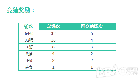 《天涯明月刀》剑荡八荒总决选 全民参与奖励大升级