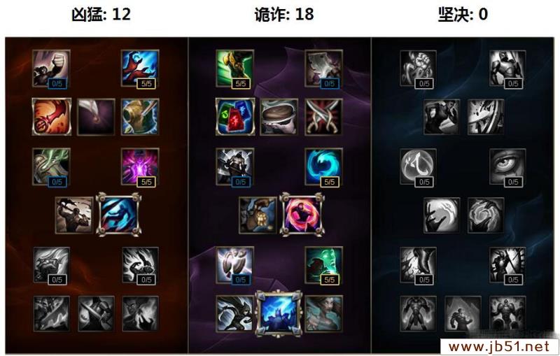 《LOL》S6岩雀塔莉垭中单天赋符文与出装搭配