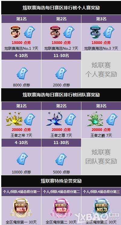 《QQ炫舞》2016第一赛季TGA大奖赛名额争夺开启 比赛赢奖励