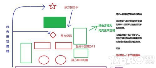 《守望先锋》猎空怎么玩 守望先锋猎空高端教学视频