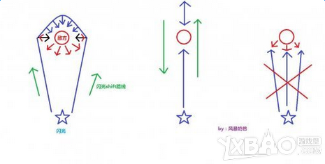 《守望先锋》猎空怎么玩 守望先锋猎空高端教学视频