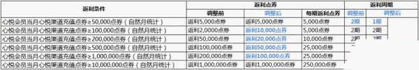 天涯明月刀心悦充值返利修改更新介绍_网络游戏_游戏攻略_-六神源码网