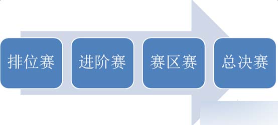 《梦幻西游》全民PK争霸赛