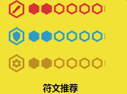 《全职大师》克罗梅内技能与属性介绍