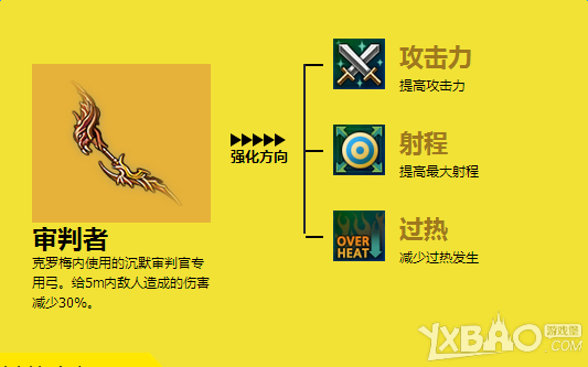 《全职大师》克罗梅内技能与属性介绍