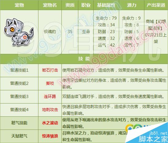 QQ飞车7月20日新宠物银魂猫天赋技能图_网络游戏_游戏攻略_-六神源码网