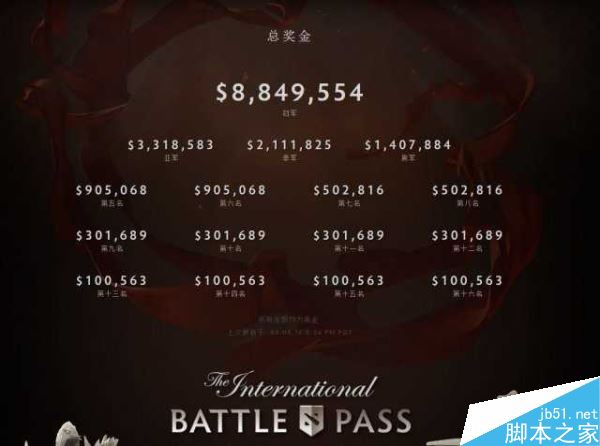 DOTA2TI6奖金2000万美金 中国队伍夺冠预测_网络游戏_游戏攻略_-六神源码网