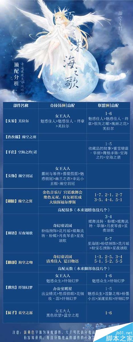 奇迹暖暖瀚空之羽套装顶配分析介绍_手机游戏_游戏攻略_-六神源码网