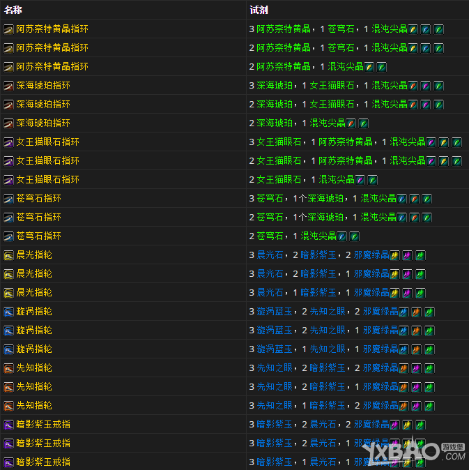 《魔兽世界》7.0珠宝材料和产品一览 职业特效项链与宝石迷阵