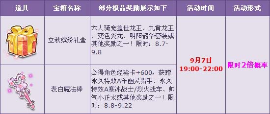 《QQ飞车》盖世龙王限时双倍抢 立秋缤纷礼盒送惊喜！