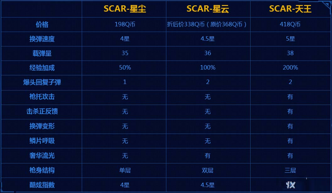 《逆战》SCAR-天王 全新竞技神器 星系武器新贵