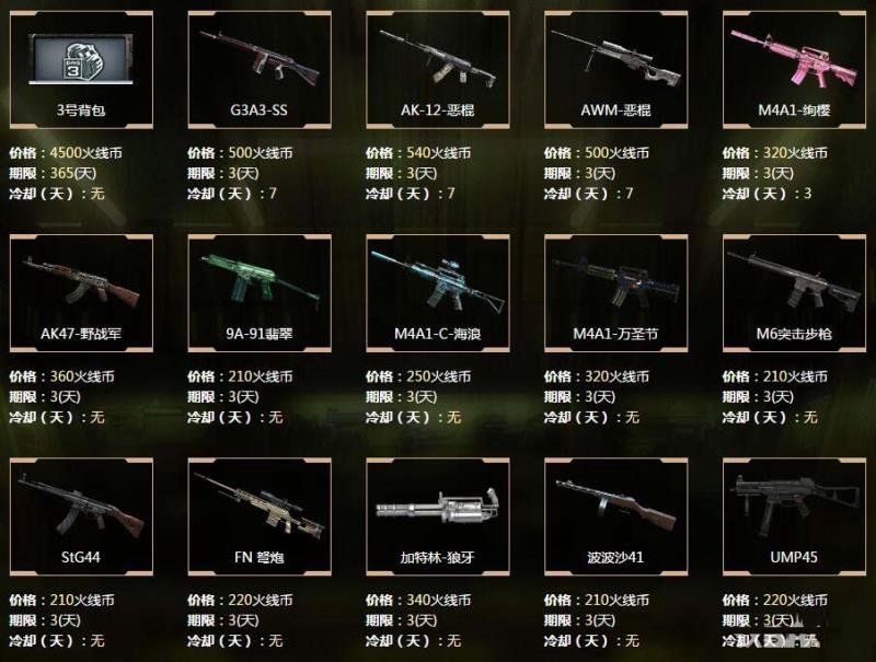 《CF》2016年10月1日火線幣商城更新道具商品一覽