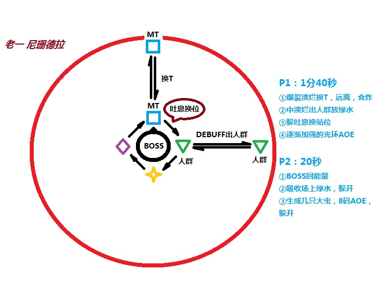 魔兽世界7.0翡翠梦魇各BOSS一图流攻略 简单好记_网络游戏_游戏攻略_-六神源码网