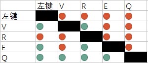 《守望先鋒》如何合理銜接技能取消前后搖