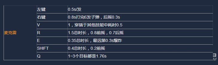 《守望先鋒》如何合理銜接技能取消前后搖