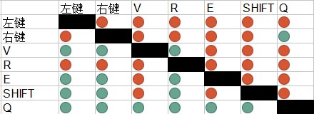 《守望先鋒》如何合理銜接技能取消前后搖