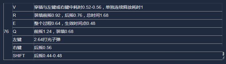 《守望先鋒》如何合理銜接技能取消前后搖
