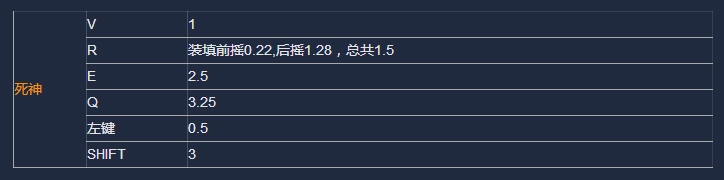 《守望先鋒》如何合理銜接技能取消前后搖