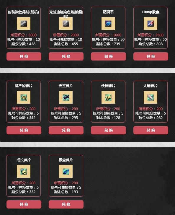 《洛奇英雄傳》赫列塔神秘商店活動介紹