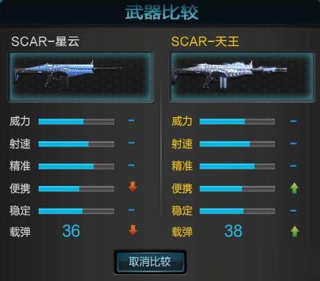 《逆战》SCAR星系武器推荐