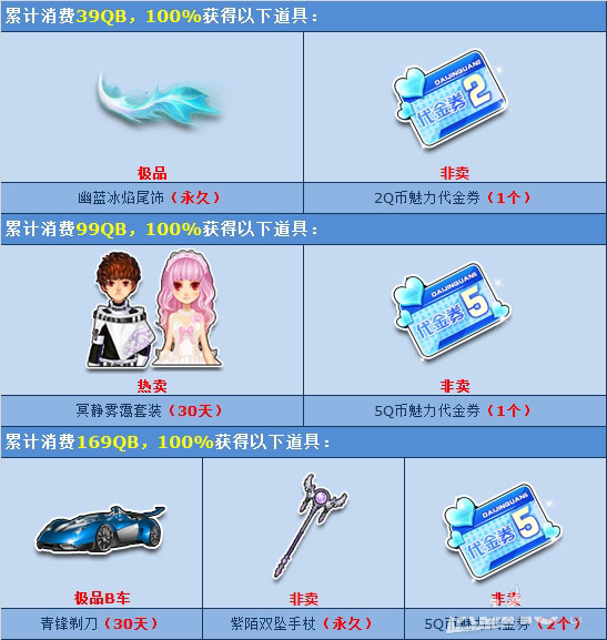 《QQ飞车》双十一狂欢 100%送代金券！