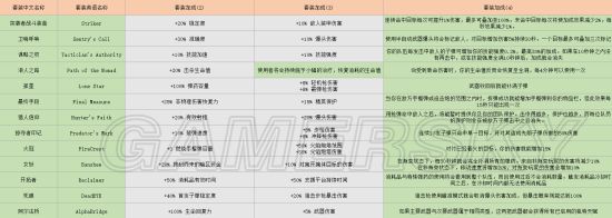 全境封锁武器装备配件选择推荐_单机游戏_游戏攻略_-六神源码网