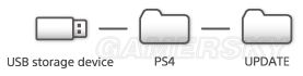 PS4怎么换硬盘 PS4换硬盘图文教程_单机游戏_游戏攻略_-六神源码网