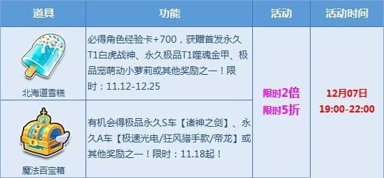 《QQ飞车》年底狂欢，宝箱五折+多倍限时特惠！
