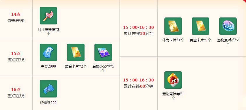 《QQ炫舞》12月第二周在线回馈