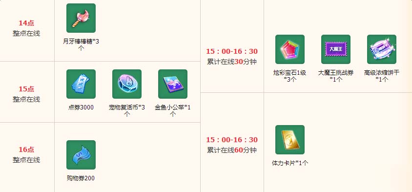 《QQ炫舞》12月第二周在线回馈