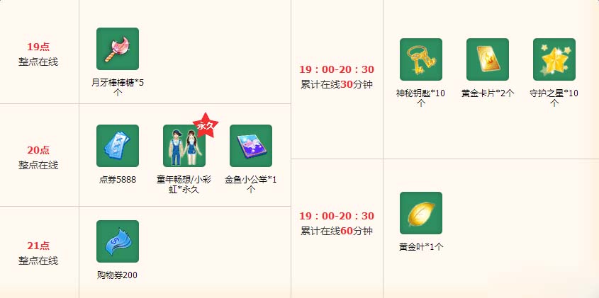 《QQ炫舞》12月第二周在线回馈