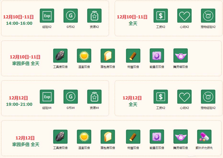 《QQ炫舞》12月第二周在线回馈