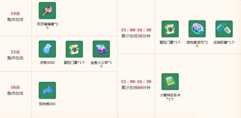 《QQ炫舞》12月第三周在线回馈