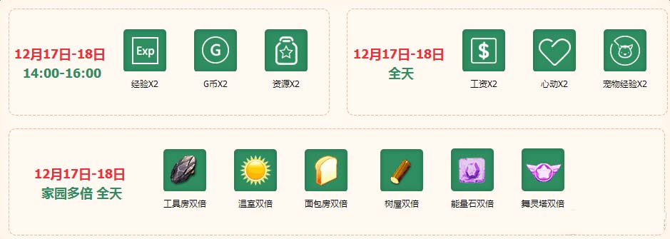 《QQ炫舞》12月第三周在线回馈