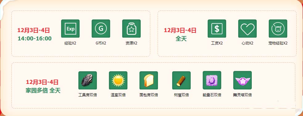 《QQ炫舞》12月第一周在线回馈