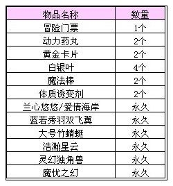 《QQ炫舞》积分兑换奖池更新 新增皇冠10级专属区