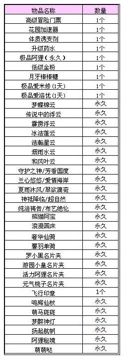 《QQ炫舞》积分兑换奖池更新 新增皇冠10级专属区