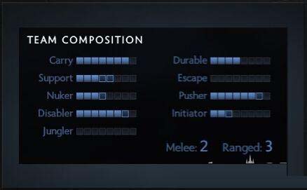 《DOTA2》7.00赛前系统改动介绍