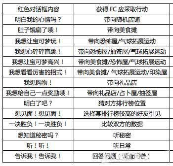 《口袋妖怪：日月》刷FC币指导攻略