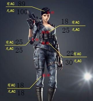 《CF》9A91-平安夜全面评测