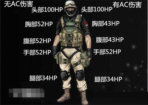 伤害