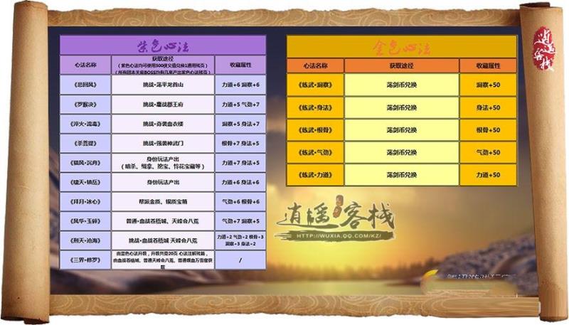 《天涯明月刀》所有心法获取及收集奖励