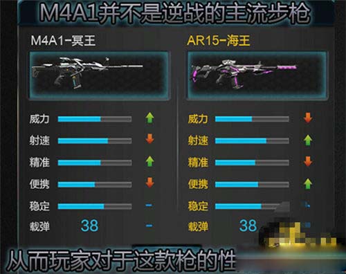 逆战M4A1冥王怎么样_逆战M4A1冥王属性全面解析_网络游戏_游戏攻略_-六神源码网