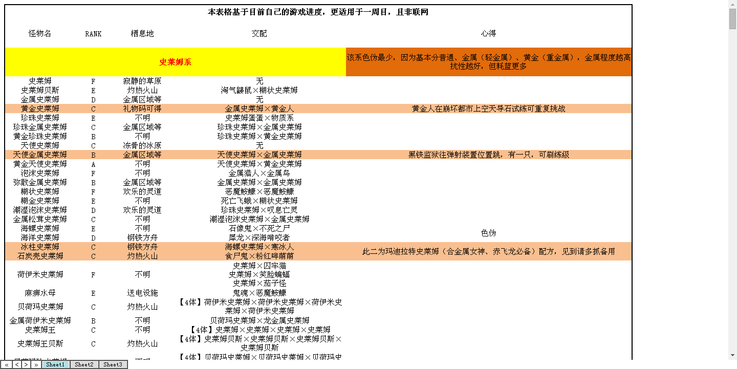 勇者斗恶龙joker3中文合成表（附下载）_单机游戏_游戏攻略_-六神源码网