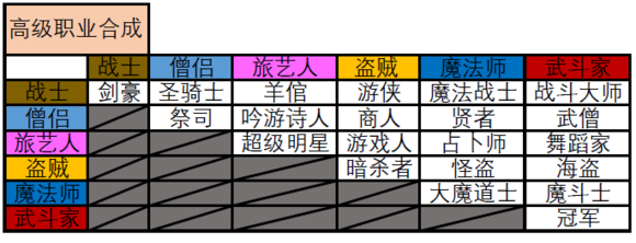 勇者斗恶龙怪兽篇Joker3（DQMJ3）SP技能组合中文版_单机游戏_游戏攻略_-六神源码网