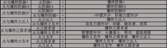 勇者斗恶龙怪兽篇joker3(dqmj3)sp技能组合中文版