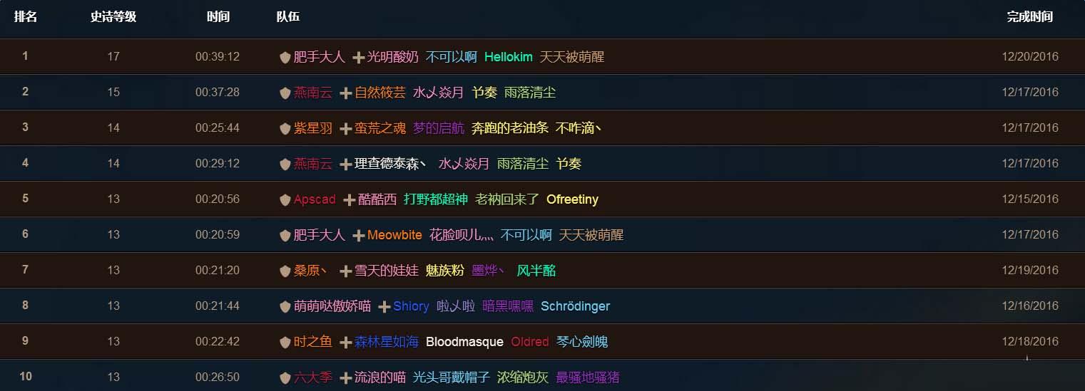 《魔兽世界》大秘境天梯榜查询地址介绍