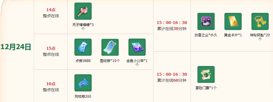 QQ炫舞12月24日整点在线活动网址及奖励一览_网络游戏_游戏攻略_-六神源码网