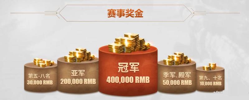 《使命召唤OL》首届冠军联赛