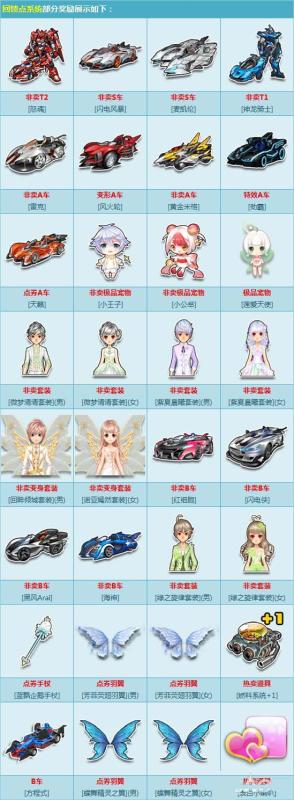 《QQ飞车》回馈点新年大更新，赢非卖T2怒魂！